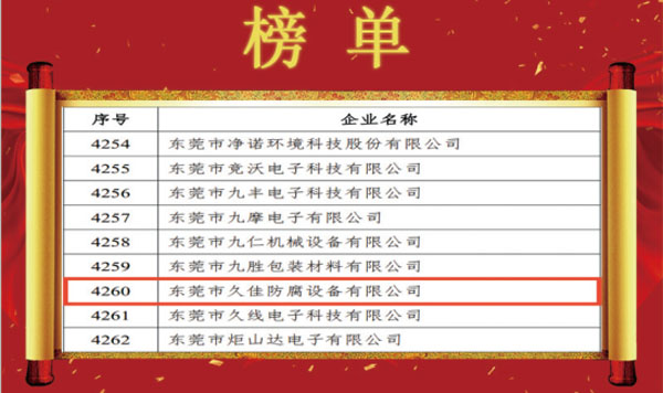 喜訊！熱烈祝賀久佳防腐獲得高新技術(shù)企業(yè)認定