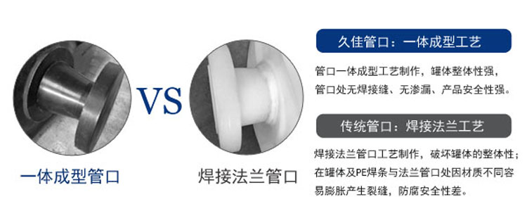 關(guān)于雙氧水儲罐選擇時的一些問題您知道多少？